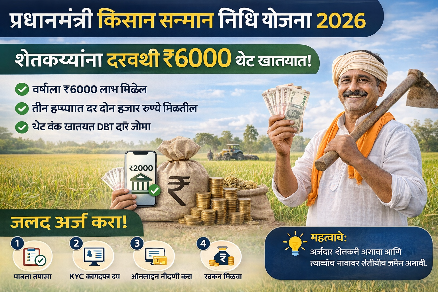 pm-kisan-yojana-2026-6000-benefits-eligibility-apply-marathi